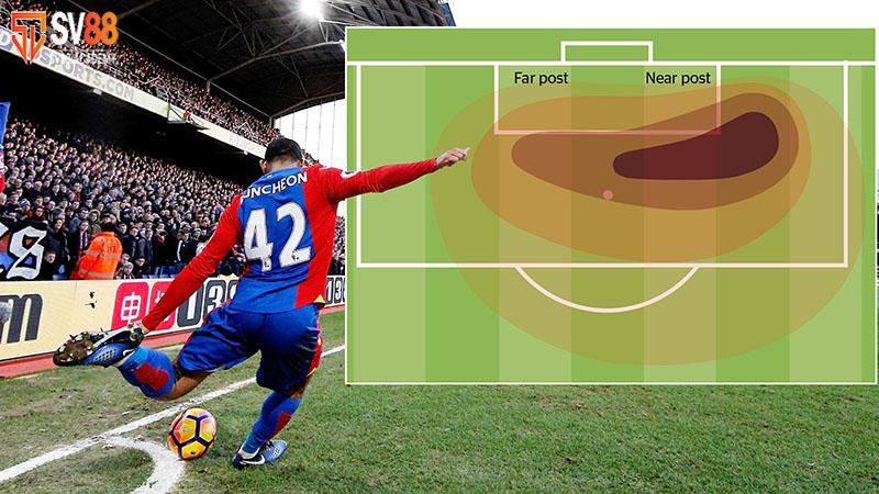 Chiến lược dự đoán số lượng phạt góc